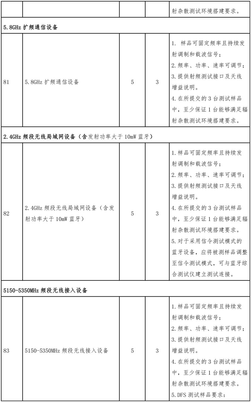 型号核准产品目录清单