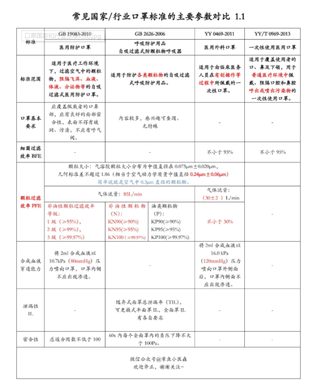 2230462026.jpg 出口美国医用防护帽环氧乙烷残留量检测