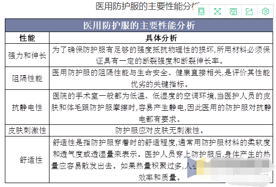 出口美国一次性防护服NFPA 1999标准检测项目