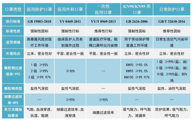 出口美国一次性防护服NFPA 1999过滤性能