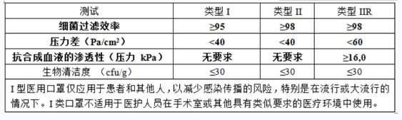 一次性医用防护服出口欧盟CE认证可以自己申请吗？