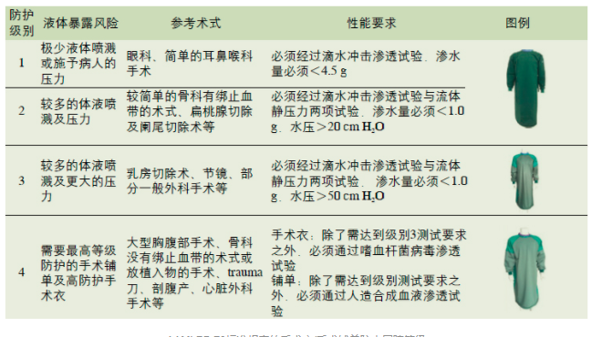 出口美国一次性防护服NFPA 1999标准标志