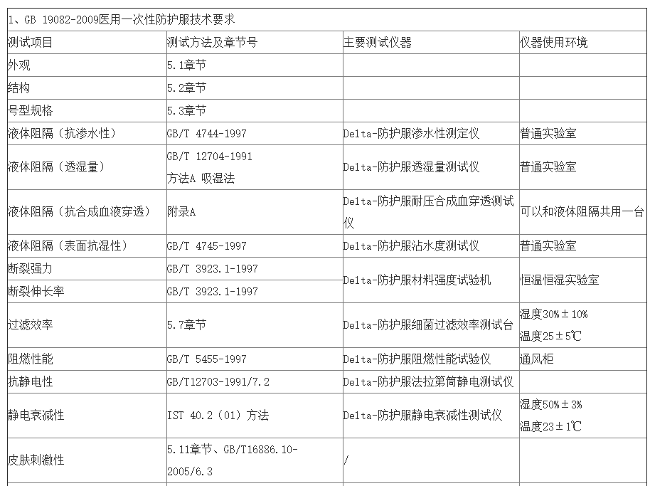 2093166172.jpg 医用防护帽出口美国检测认证代办