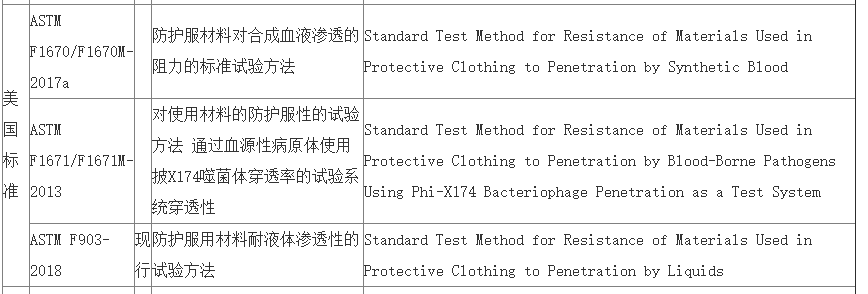 一次性防护服出口美国FCC认证所需资料