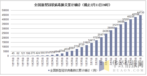 出口美国一次性防护服NFPA 1999标准阻燃性测试