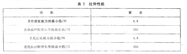 3123793192.jpg 医用聚氯乙烯手套GB 24786标准拉伸性能