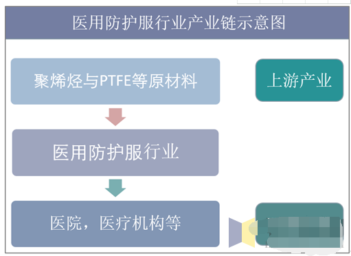 出口美国一次性防护服NFPA 1999标准材料要求