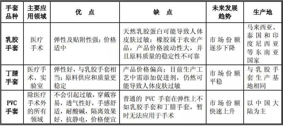 医用手术手套出口欧盟认证办理