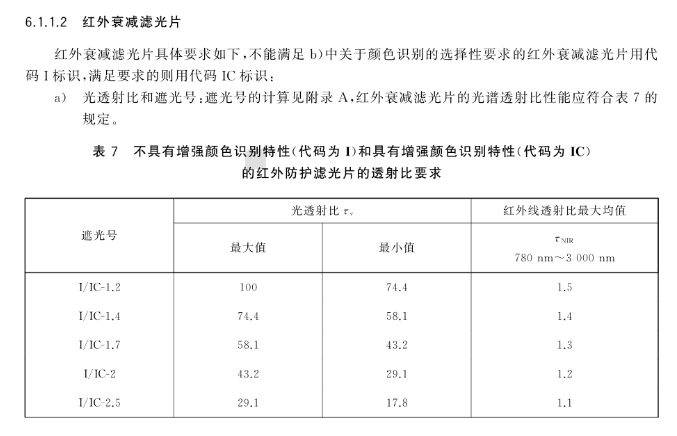 1430034014.jpg 医用护目镜GB 32166标准特殊要求