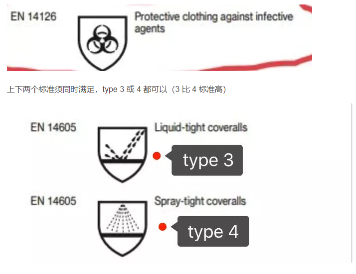出口日本医用防护服JIS T8060标准