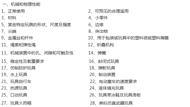 玩具质检报告GB6675怎么办理？会检测哪些内容？