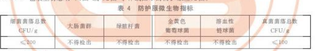 一次性医用防护服灭菌后环氧乙烷不超过多少合格