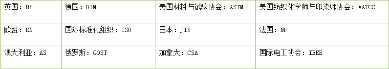 纺织服装质检报告流程