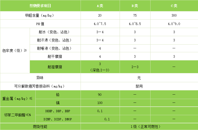 纺织服装质检报告流程