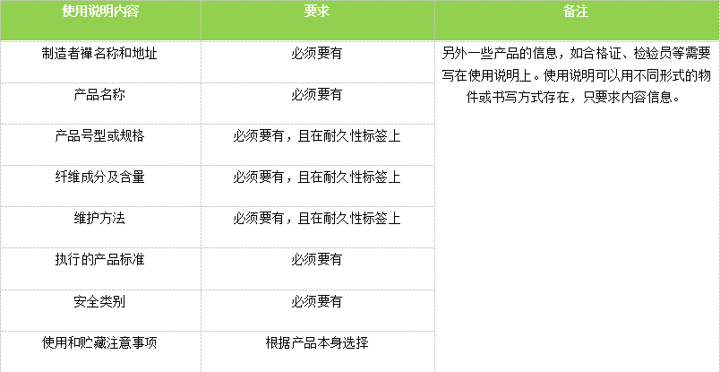衣服质检报告办理