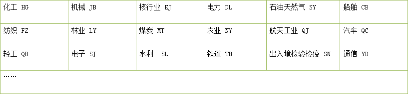 纺织服装质检报告流程