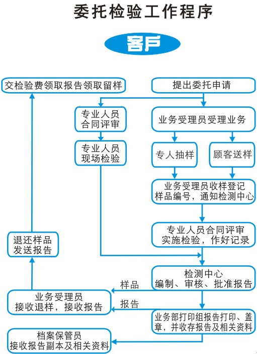 家用打印机质检报告的用途