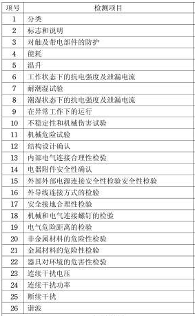 冰箱3C认证介绍